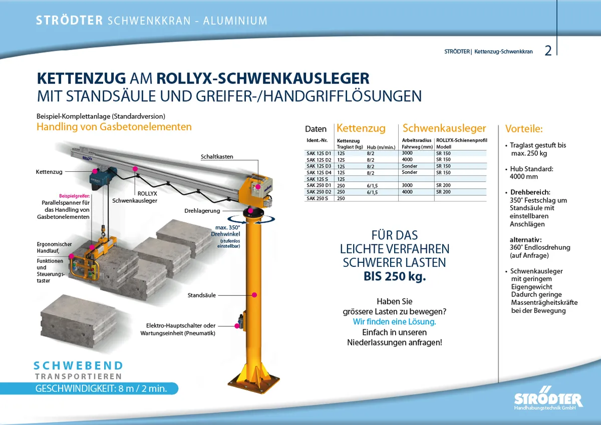 Chain hoist - slewing crane-S2